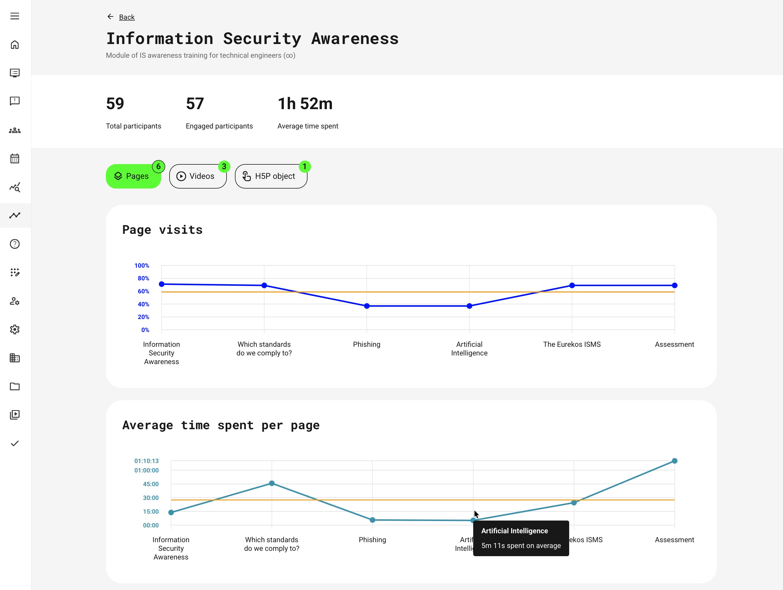 Tooltips are available on several charts, providing detailed information for each data point.