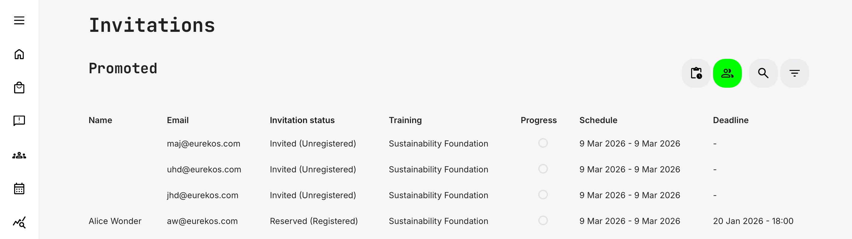 Panoramic overview of all invitees across the Contact Manager’s active promotions.