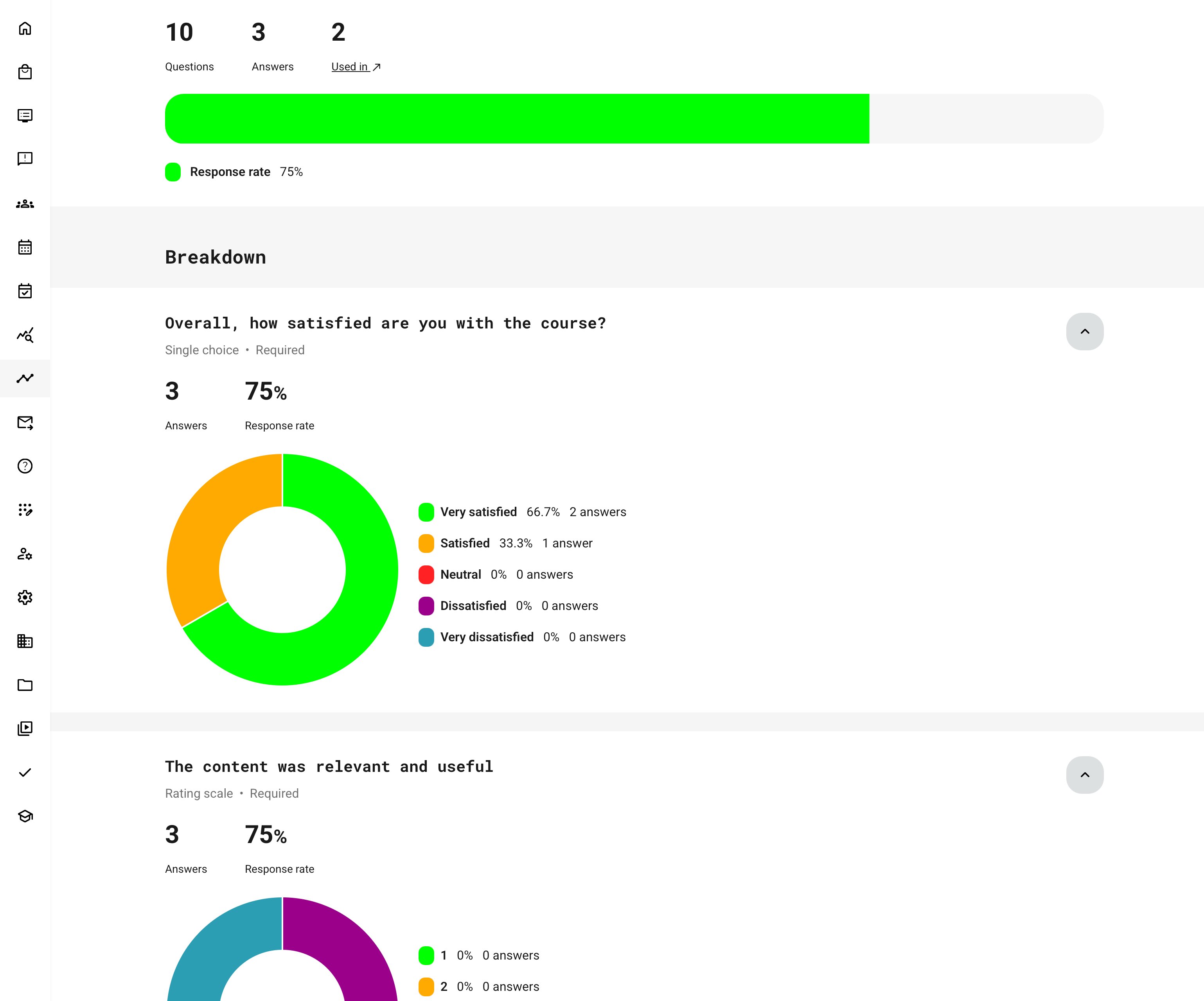 In the detailed view, each question can be expanded or collapsed independently to reveal relevant analytics without downloading a report.