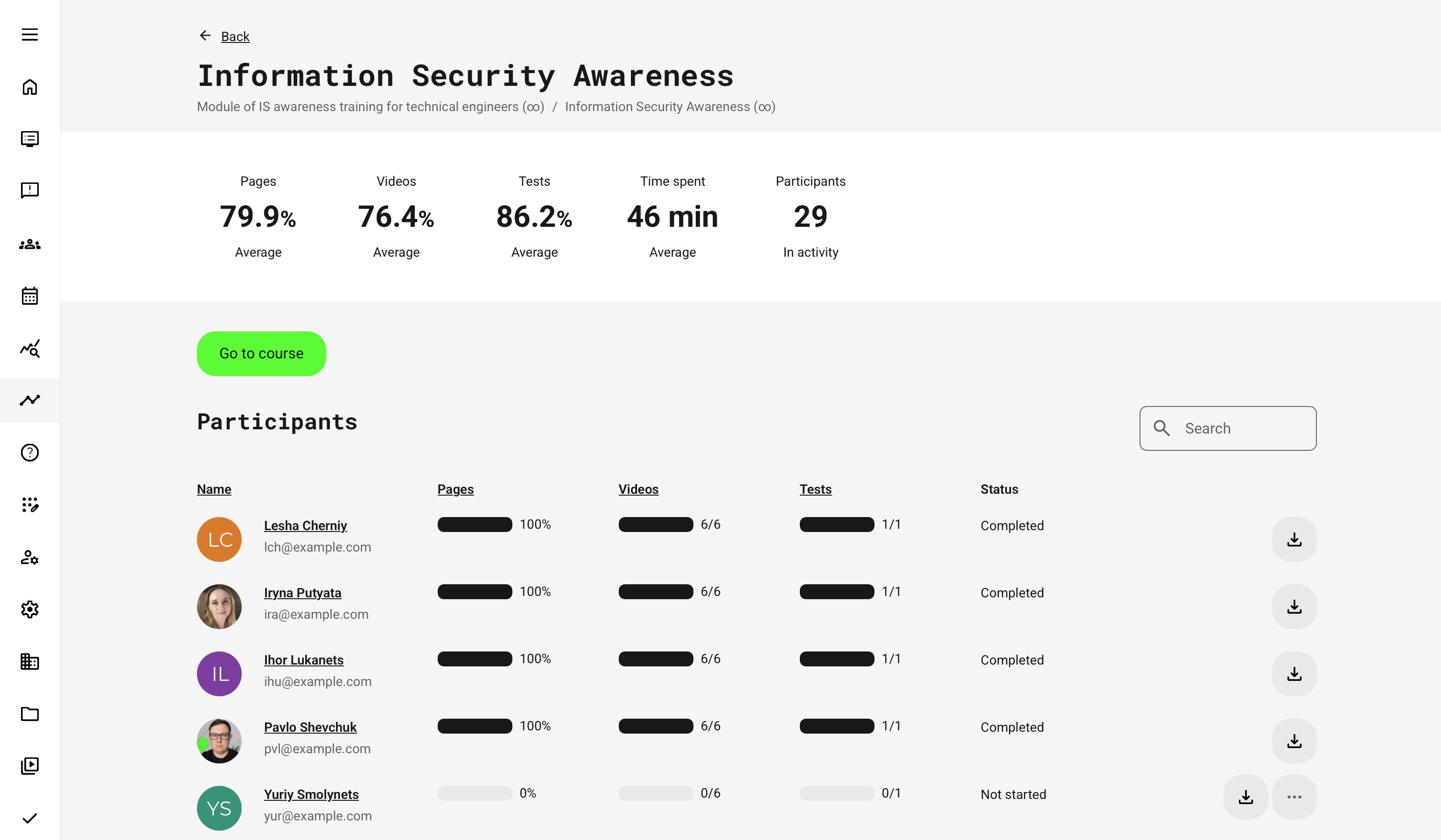 Drill-down view of a single self-paced course module with certification enabled and multiple participants.