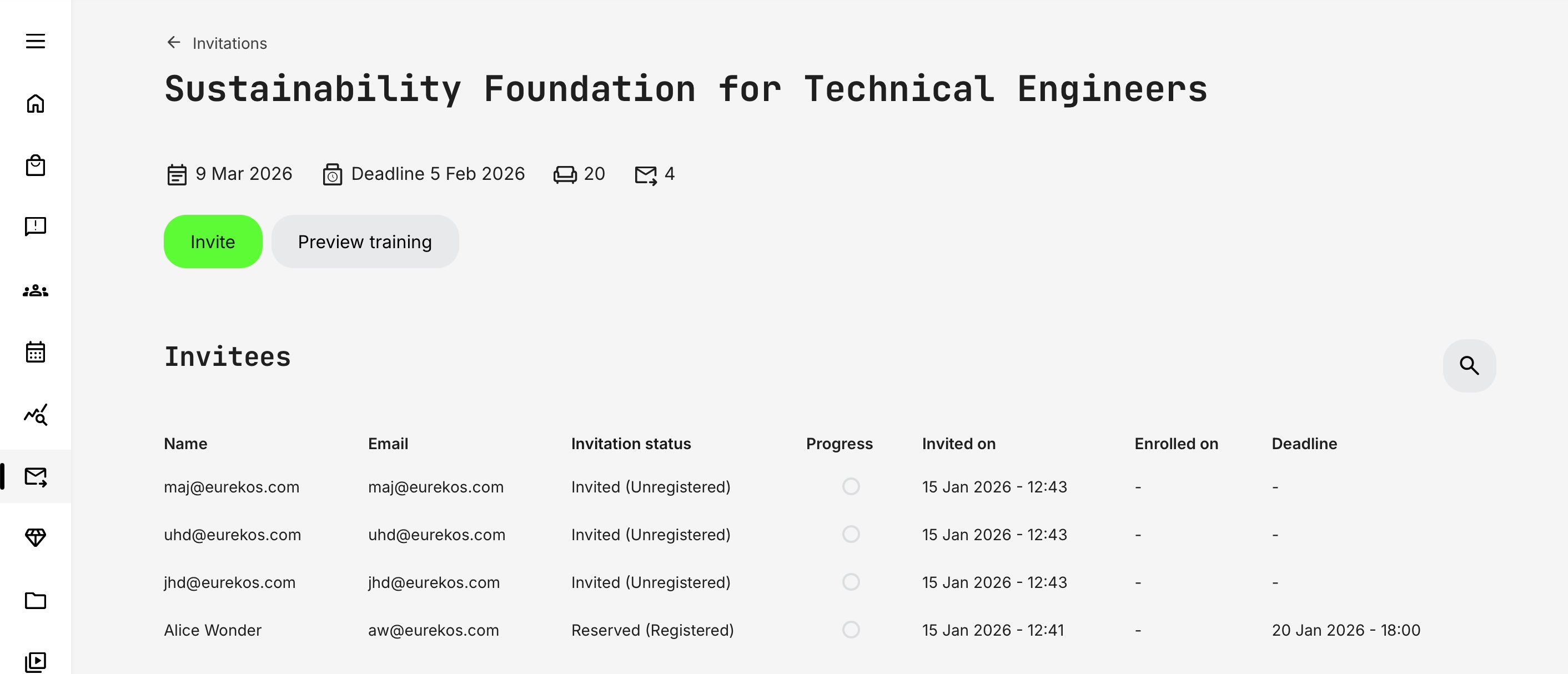 Detailed list of invitees within a specific promotion request.