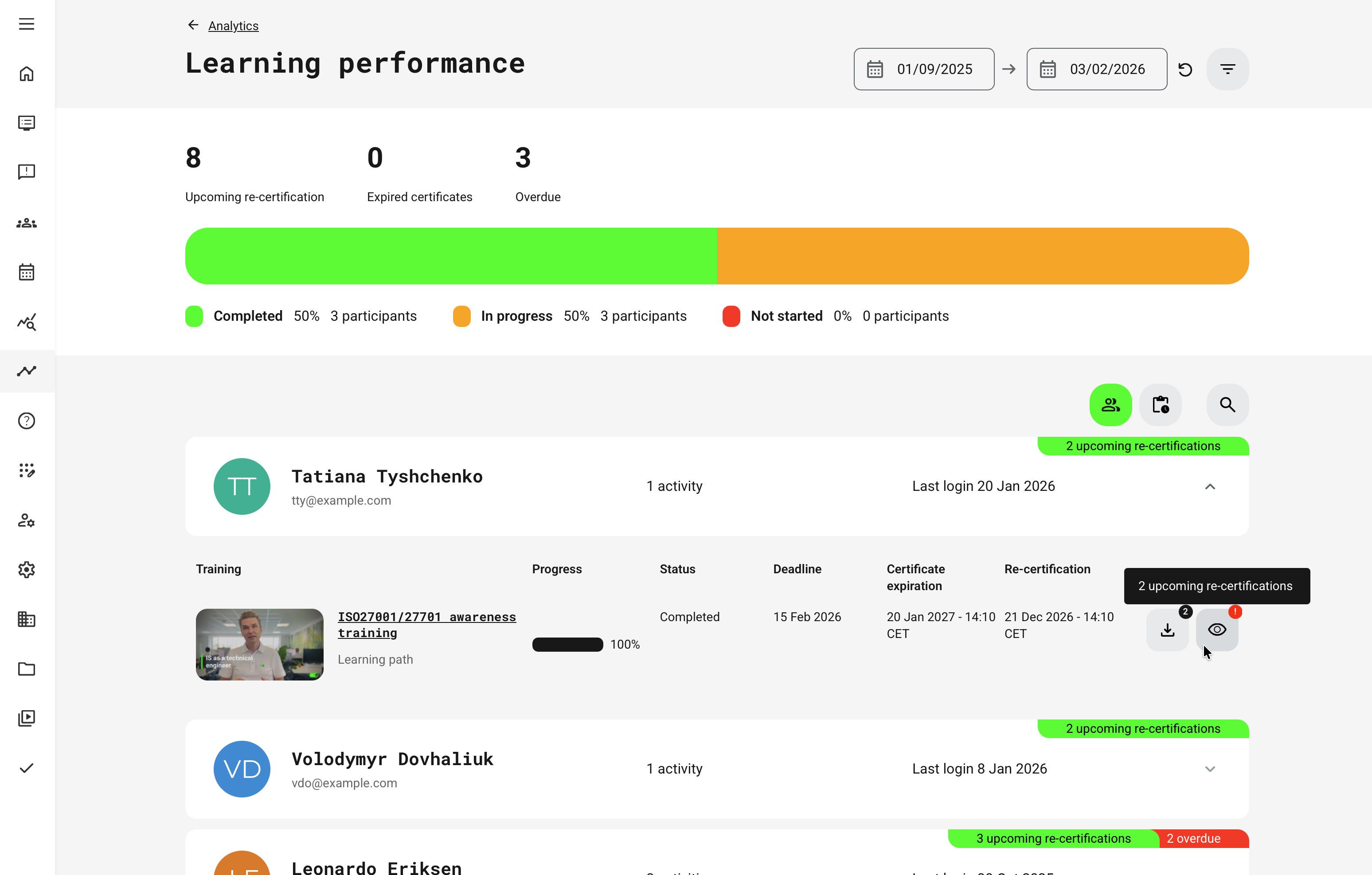 Learning performance overview for a selected period, highlighting overall completion and certification status with drill-down access to individual participant details.