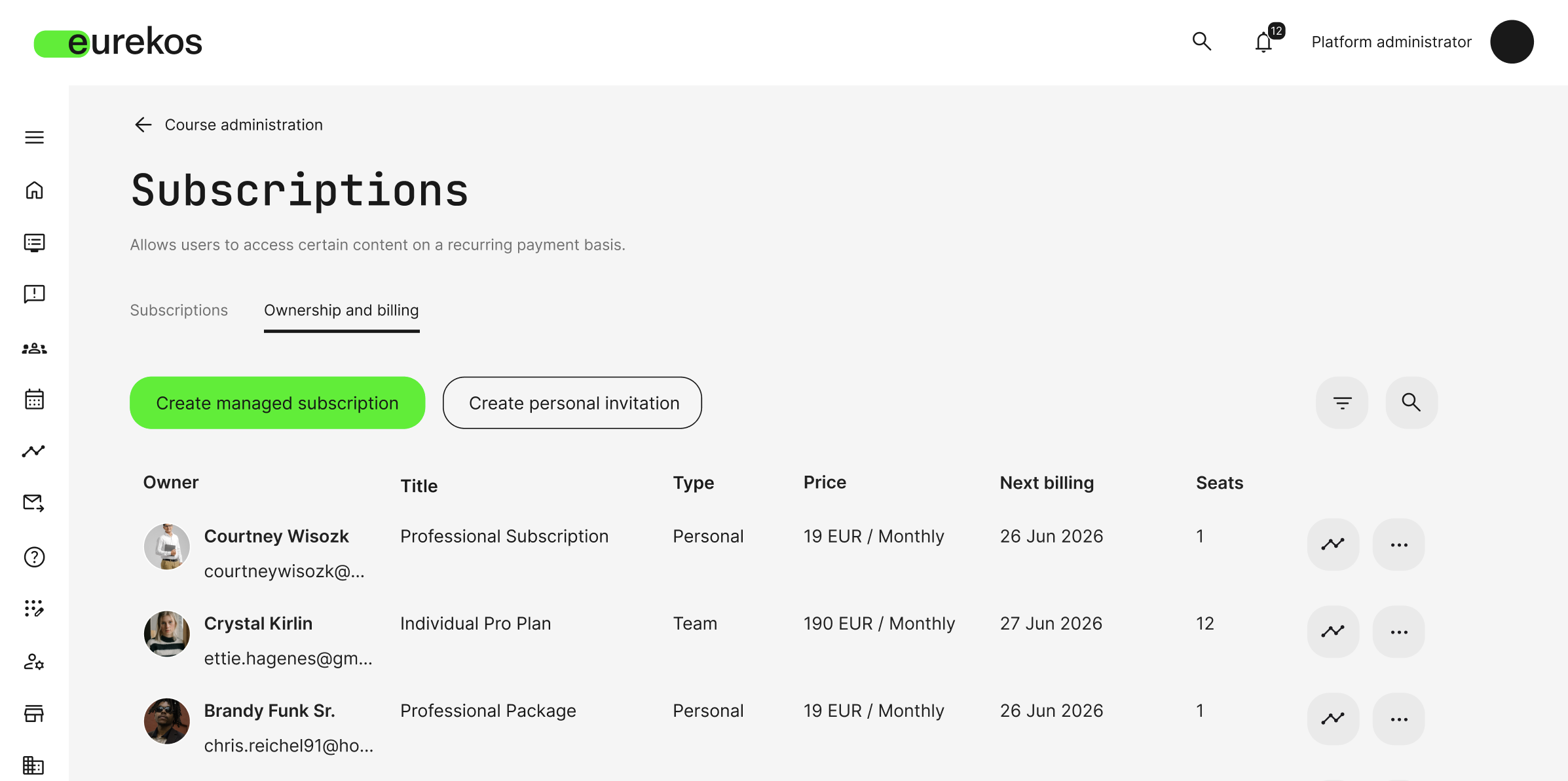 The Ownership and Billing overview now shows seat counts for every subscription at a glance