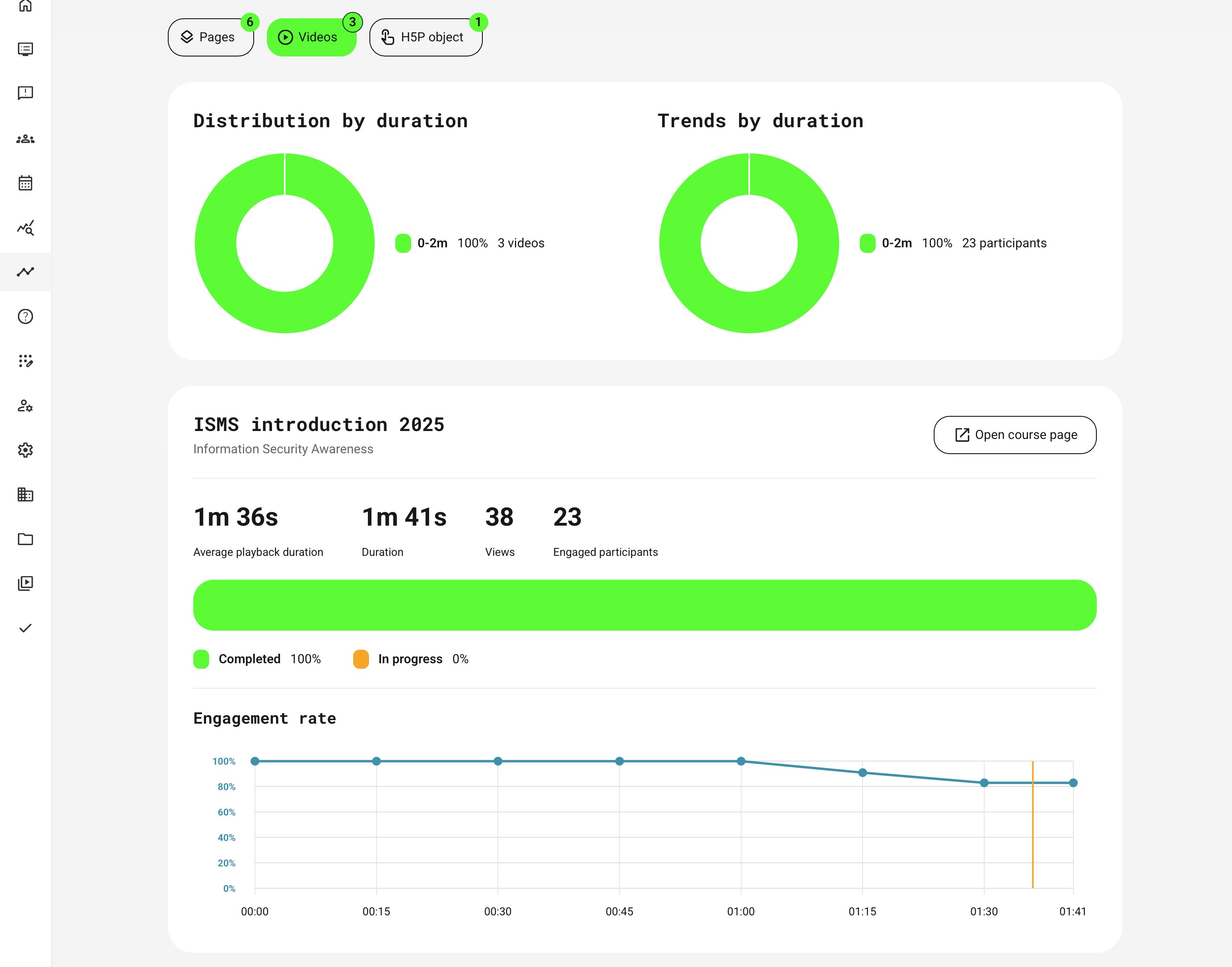 Example showing video engagement metrics in a natively authored course, automatically capturing video duration, engagement trends, and detailed interaction per video.