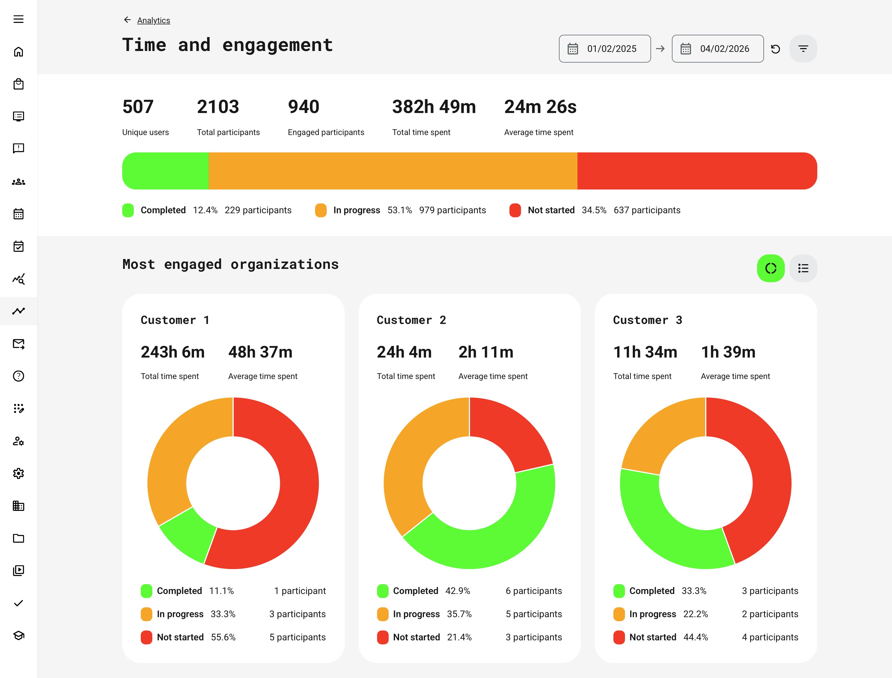 Visual overview of time and engagement data, enabling period-based comparison and trend monitoring.