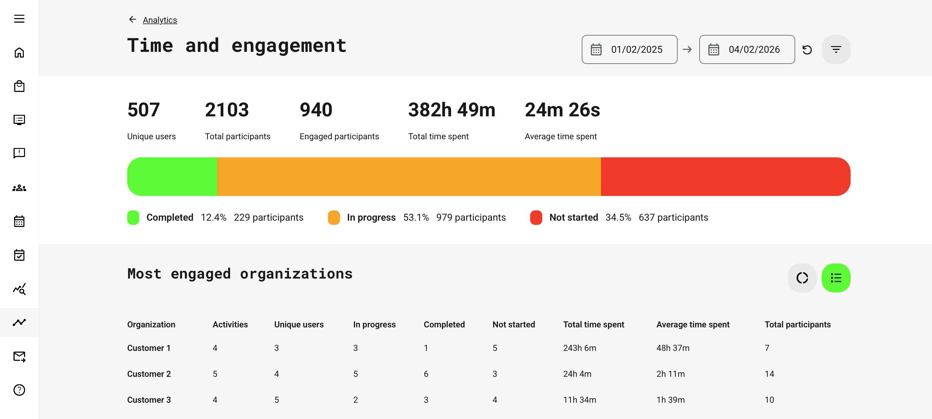 List view offering an alternate way to compare organizations using the same time frame.